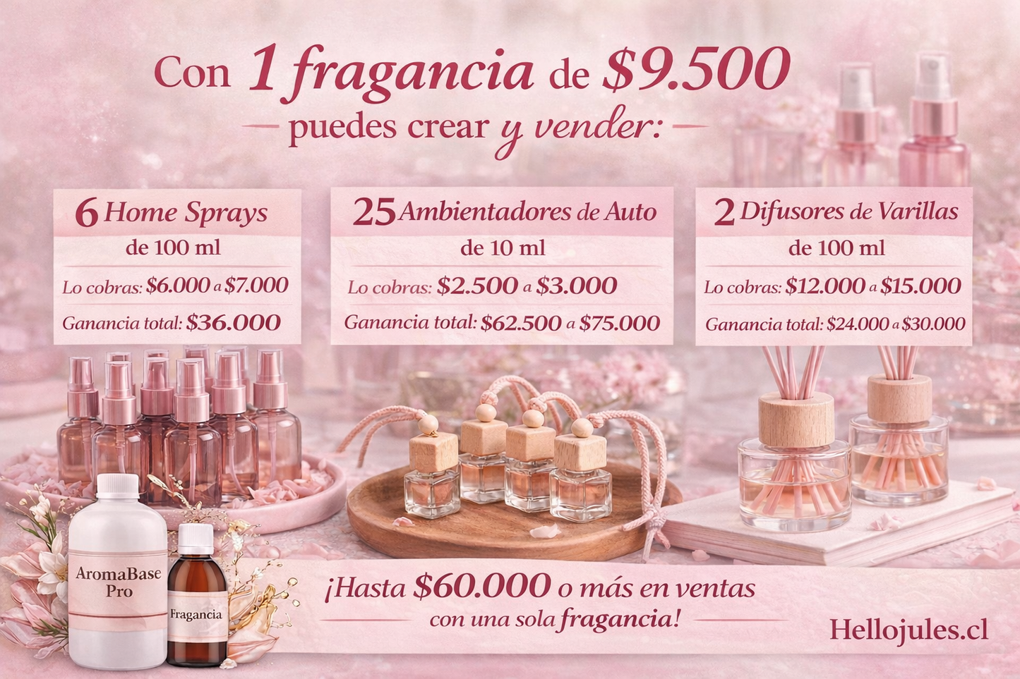Aromabase Pro - base lista para difusores, home spray y perfumes