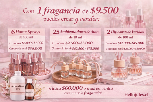 Aromabase Pro - base lista para difusores, home spray y perfumes